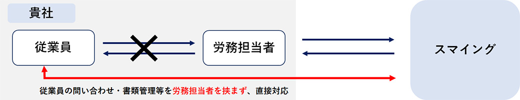 フルアウトソーシング